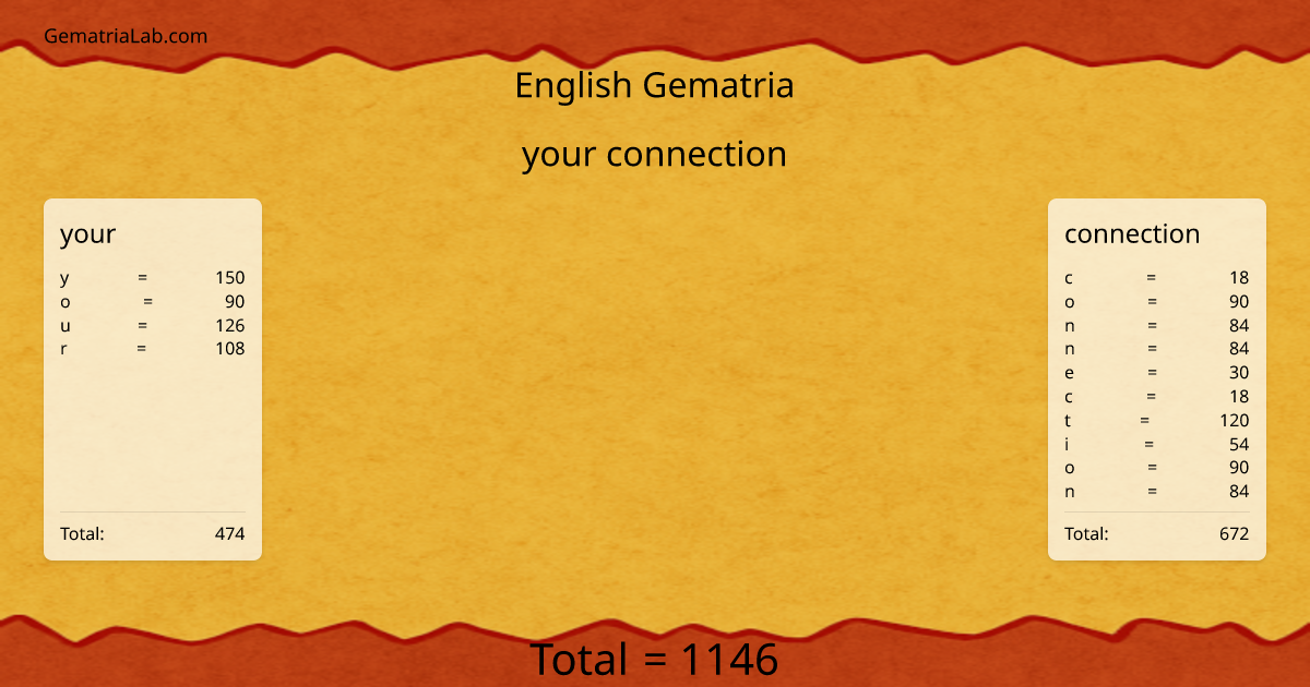 your connection in english Gematria